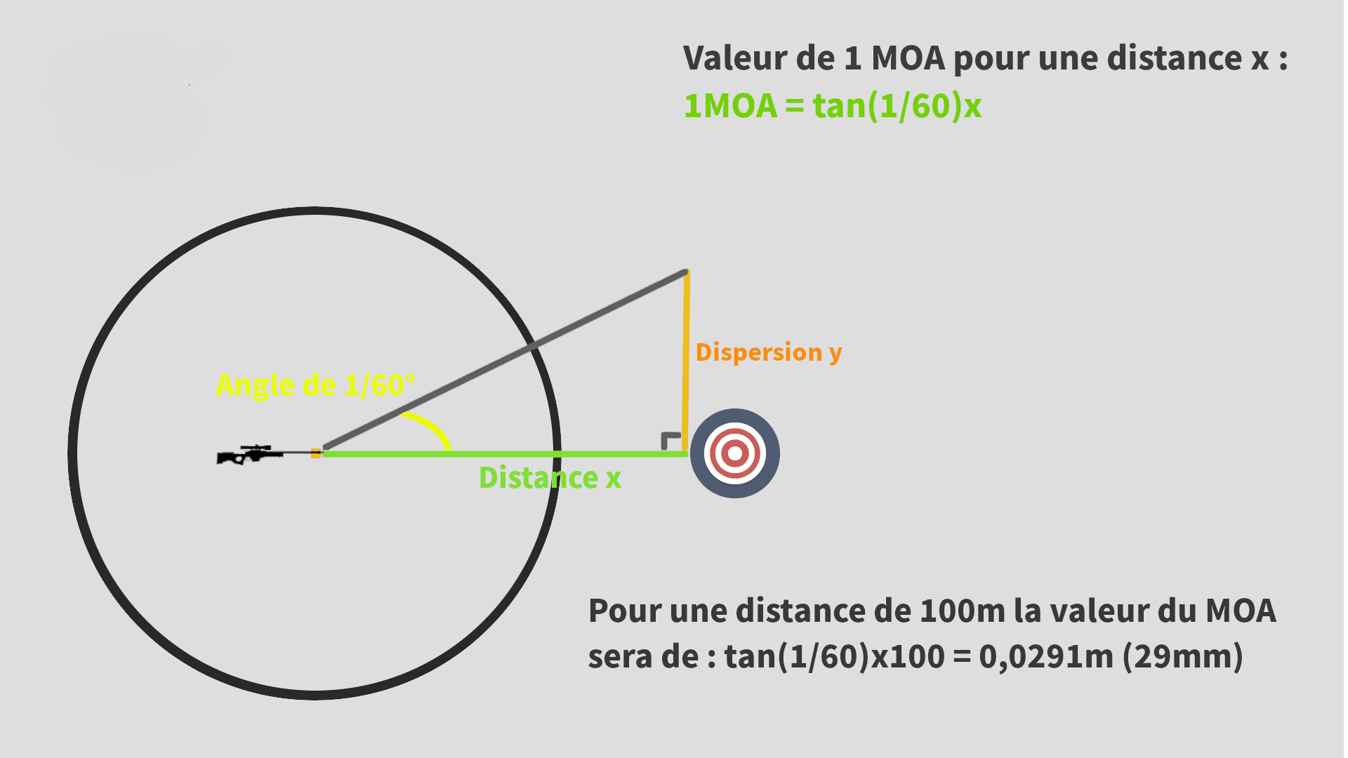 Trigonométrie explicative