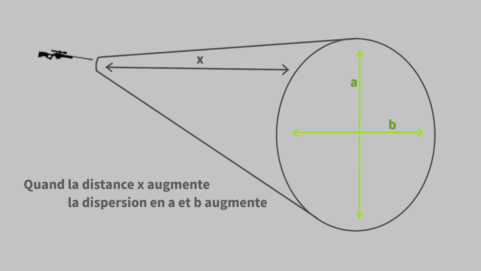 Schématisation de la valeur angulaire
