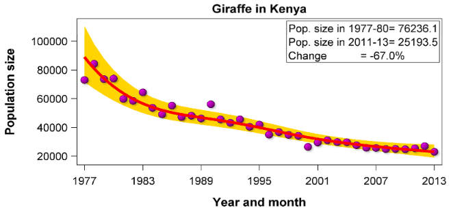 Population Girafe